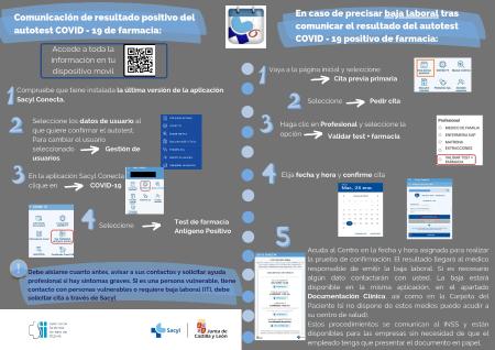 Imagen Infografía sobre comunicación de resultado positivo de autotest COVID-19 de farmacia y en caso de precisar baja laboral