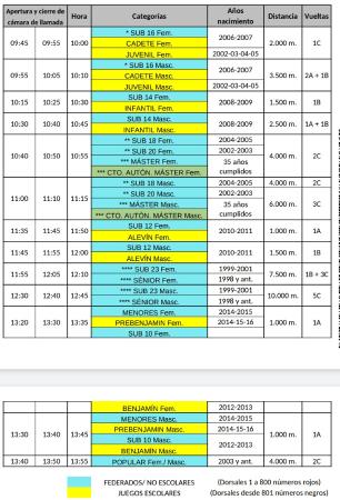 Imagen Categorías, horarios y distancias