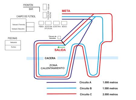 Imagen Circuito