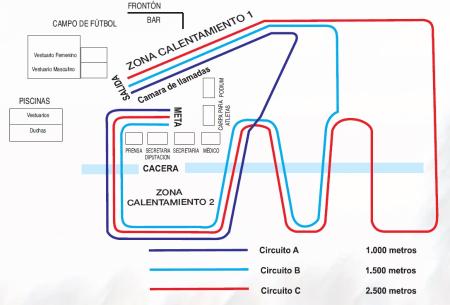 Imagen Circuito