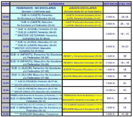 Imagen Categorías, Horarios y Distancias.